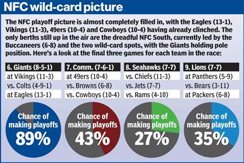 Giants playoff scenarios entering Week 16 clash with Vikings